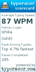 Scorecard for user ish6