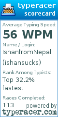 Scorecard for user ishansucks