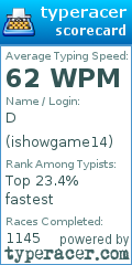 Scorecard for user ishowgame14