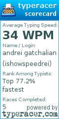 Scorecard for user ishowspeedrei