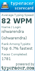 Scorecard for user ishwarendra