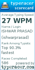 Scorecard for user ishwarprasad