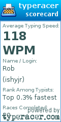Scorecard for user ishyjr