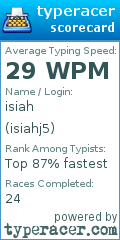 Scorecard for user isiahj5