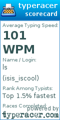 Scorecard for user isis_iscool