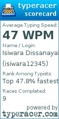 Scorecard for user isiwara12345