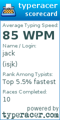 Scorecard for user isjk