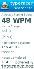 Scorecard for user isjo3