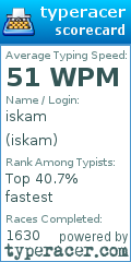 Scorecard for user iskam