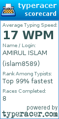 Scorecard for user islam8589