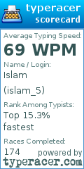 Scorecard for user islam_5