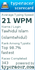 Scorecard for user islamtwhidul