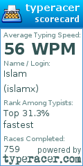Scorecard for user islamx