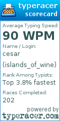 Scorecard for user islands_of_wine