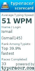 Scorecard for user ismail145