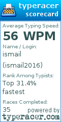 Scorecard for user ismail2016