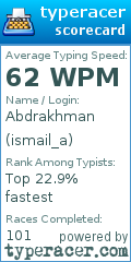 Scorecard for user ismail_a