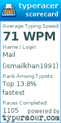 Scorecard for user ismailkhan1991
