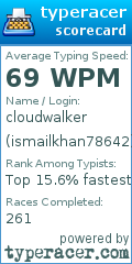 Scorecard for user ismailkhan78642