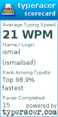 Scorecard for user ismailseif