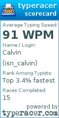 Scorecard for user isn_calvin