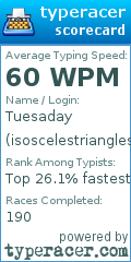 Scorecard for user isoscelestriangles