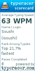 Scorecard for user isoushi