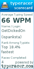 Scorecard for user ispanksta