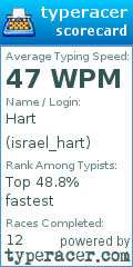 Scorecard for user israel_hart