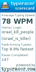 Scorecard for user israel_is_killer