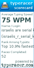 Scorecard for user israelis_r_serial_killers