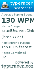 Scorecard for user israelkkids