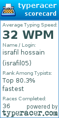 Scorecard for user israfil05