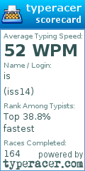 Scorecard for user iss14