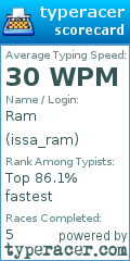Scorecard for user issa_ram