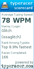 Scorecard for user issaglitch