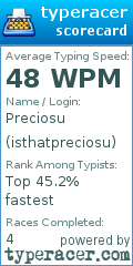 Scorecard for user isthatpreciosu