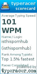 Scorecard for user isthispornhub