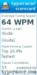 Scorecard for user isuda