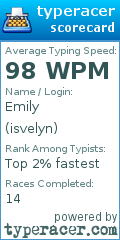 Scorecard for user isvelyn
