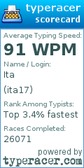 Scorecard for user ita17