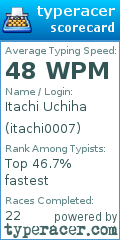 Scorecard for user itachi0007