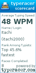 Scorecard for user itachi2000