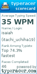 Scorecard for user itachi_uchiha19