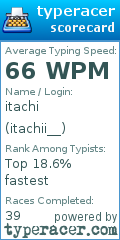 Scorecard for user itachii__