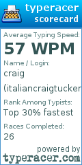 Scorecard for user italiancraigtucker