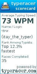 Scorecard for user itay_the_typer