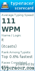 Scorecard for user itcasts