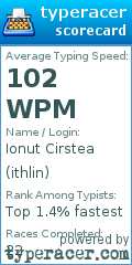 Scorecard for user ithlin