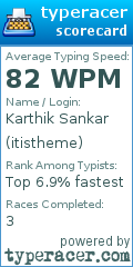 Scorecard for user itistheme